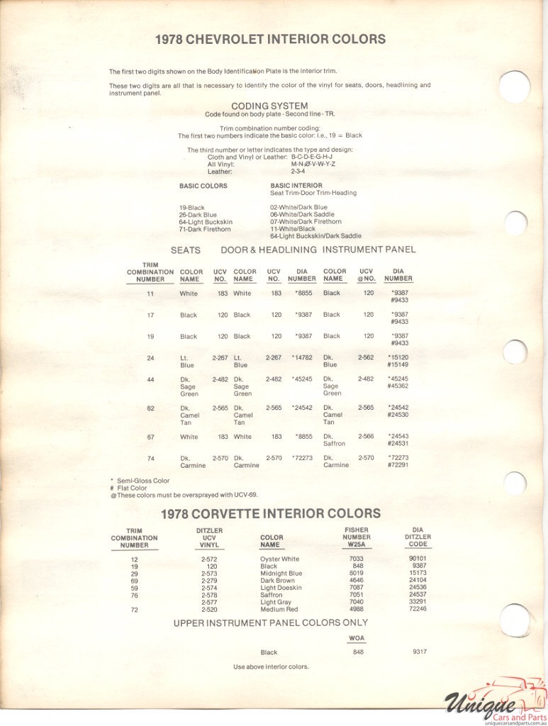 1978 Corvette Paint Charts PPG 2